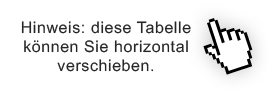 REWA BETON Produkte Hinweis Tabelle